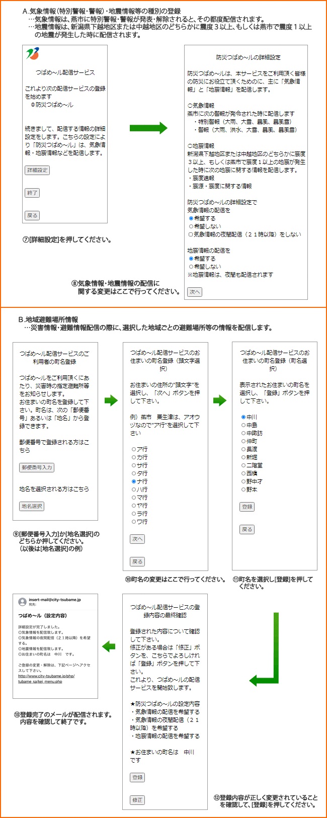 つばめ～ルから設定の変更や解除をする時のフロー図2