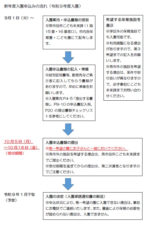新年度入園申込みの流れ（令和9年度入園）