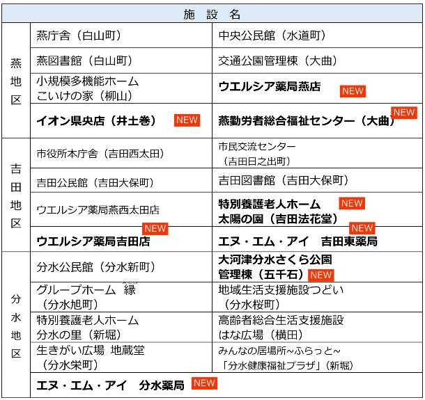 おやすみどころりょうかんしせついちらん2
