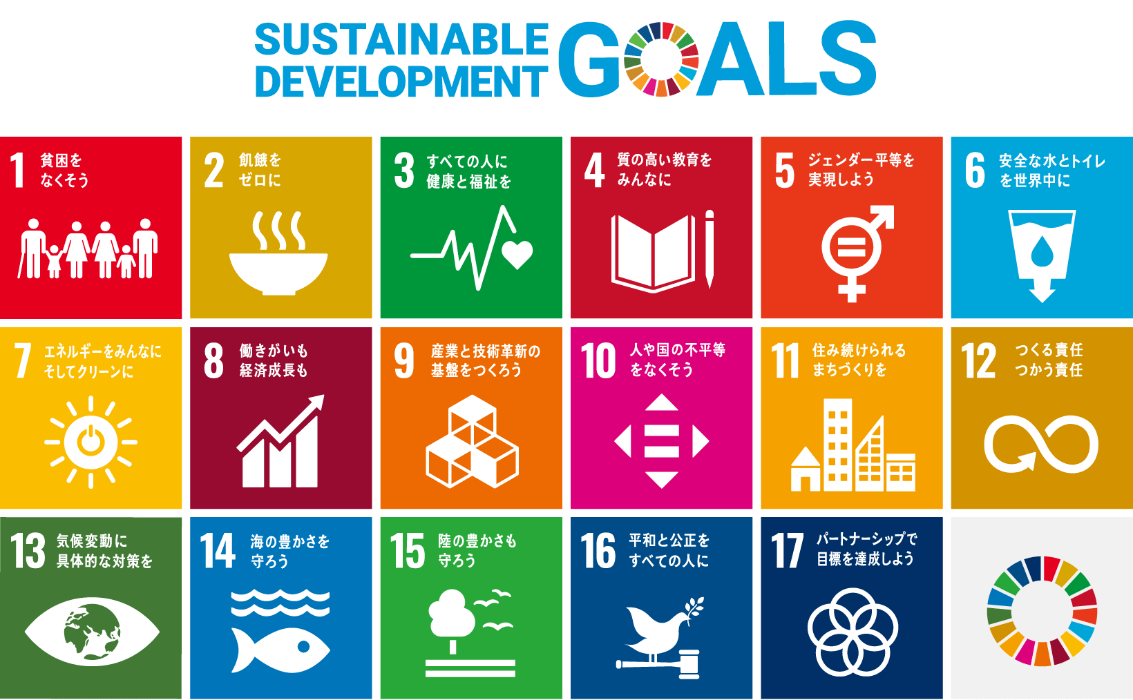 SDGsの17のゴールのマーク