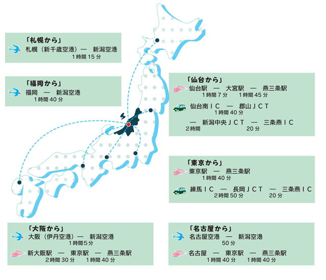 札幌・仙台・東京・名古屋・大阪・福岡からの空路・鉄路・自動車の所要時間を示したイラスト
