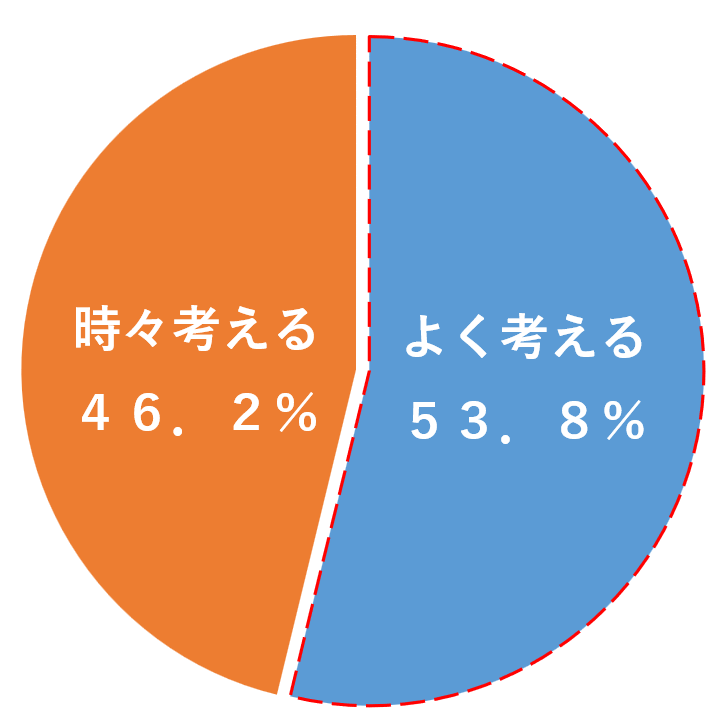 令和6年度ライフデザインセミナーアンケ―ト結果（事後）