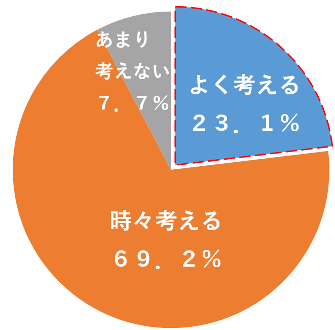 令和6年度ライフデザインセミナーアンケ―ト結果（事前）