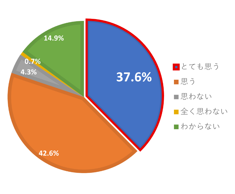 2026ライフデザインセミナー 結婚や子供を持った後も働き続けたいか 事前結果