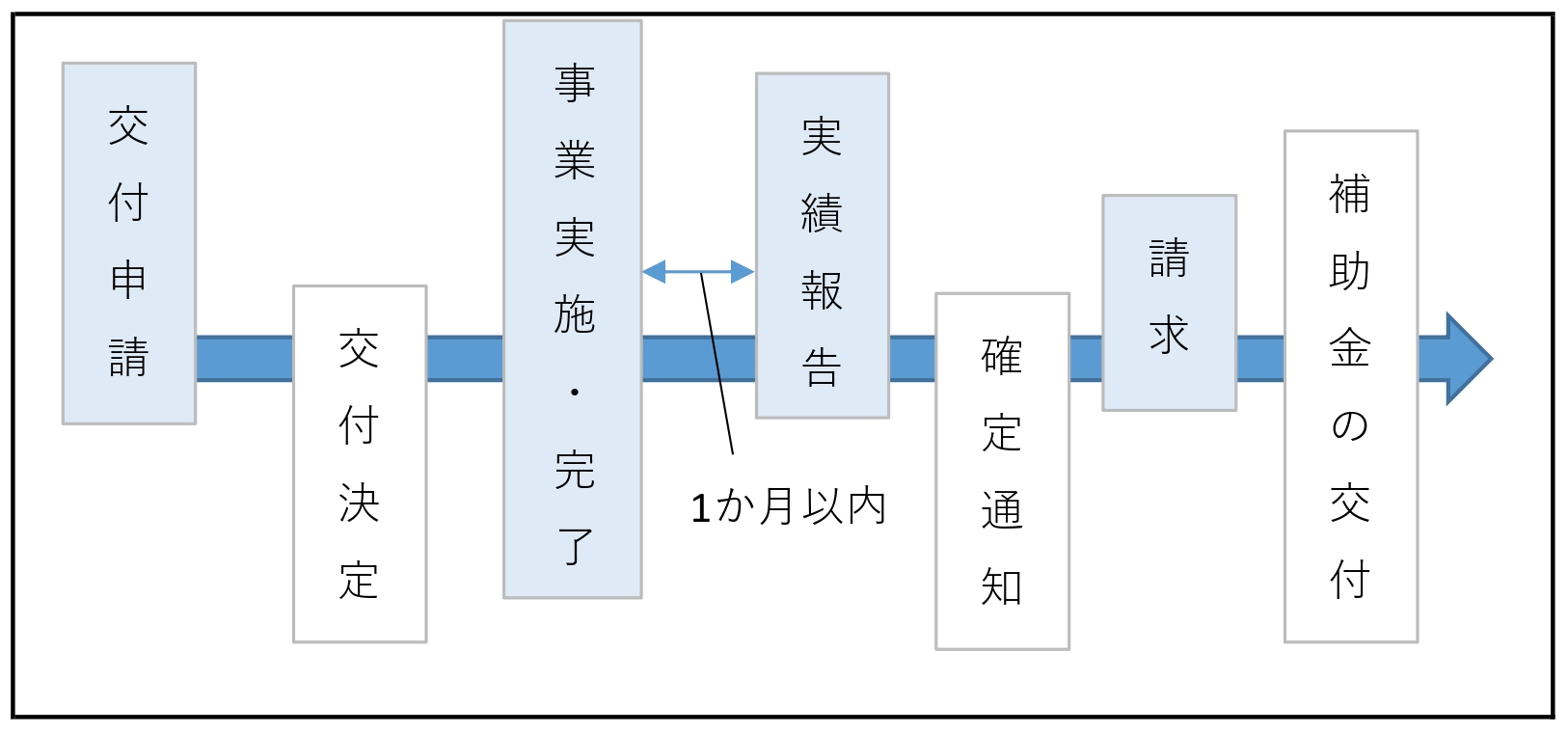 【つばめ子育て応援企業に認定済み、または認定不要企業の場合】