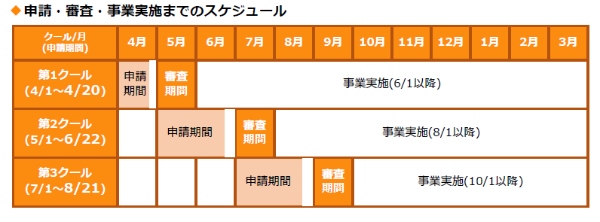 令和8年度申請スケジュール