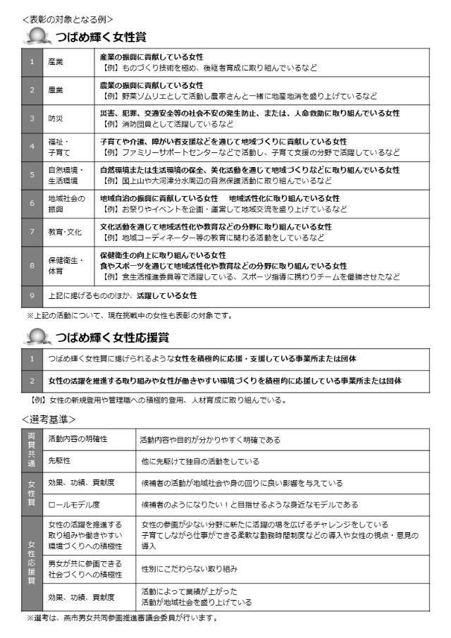 「つばめ輝く女性表彰2022」候補者募集チラシ（裏）