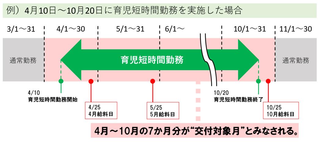 交付対象月の考え方1