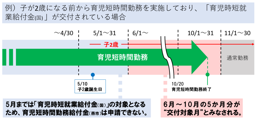 交付対象月の考え方2