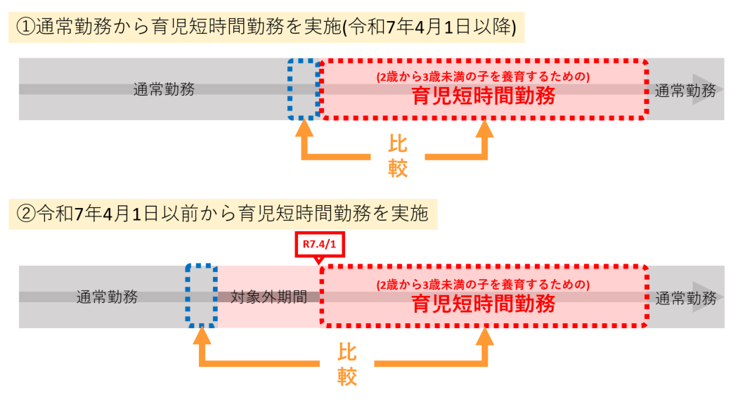 交付対象月の考え方3