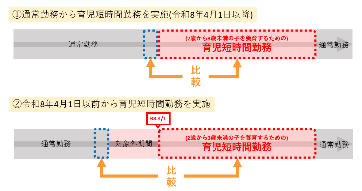 交付対象月の考え方3