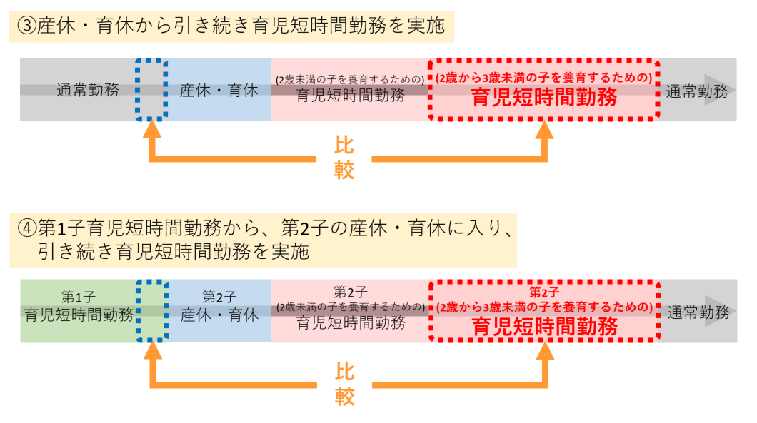 交付対象月の考え方4