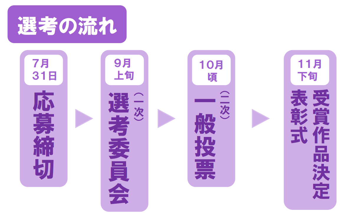 選考の流れ