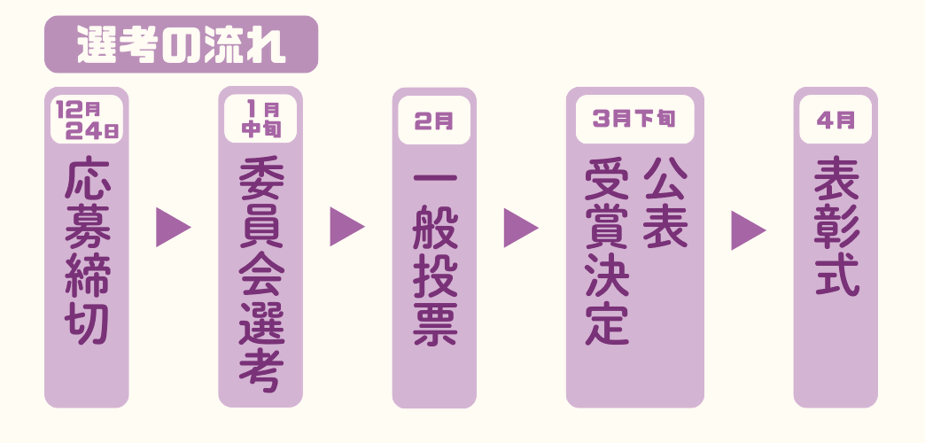 つばともモデルエピソードアワード選考の流れ