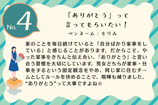 タイトル：ありがとう」って言ってもらいたい！ ペンネーム：もりみ 内容：家のことを毎日続けていると「自分ばかり家事をしている」と感じることがあります。だからこそ、やった家事をきちんと伝え合い、「ありがとう」と言い合う習慣を大切にしています。男女どちらが家事・仕事をするという固定観念をやめ、同じ家に住むチームとしてルールを決めることで、喧嘩も減りました。&ldquo;ありがとう&rdquo;って大事ですよね☆