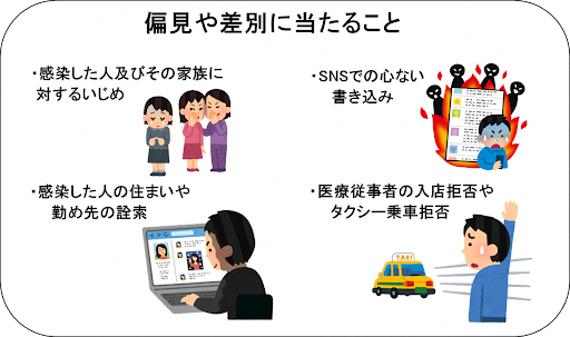 新型コロナウイルス感染症に関連する人権への配慮について 燕市